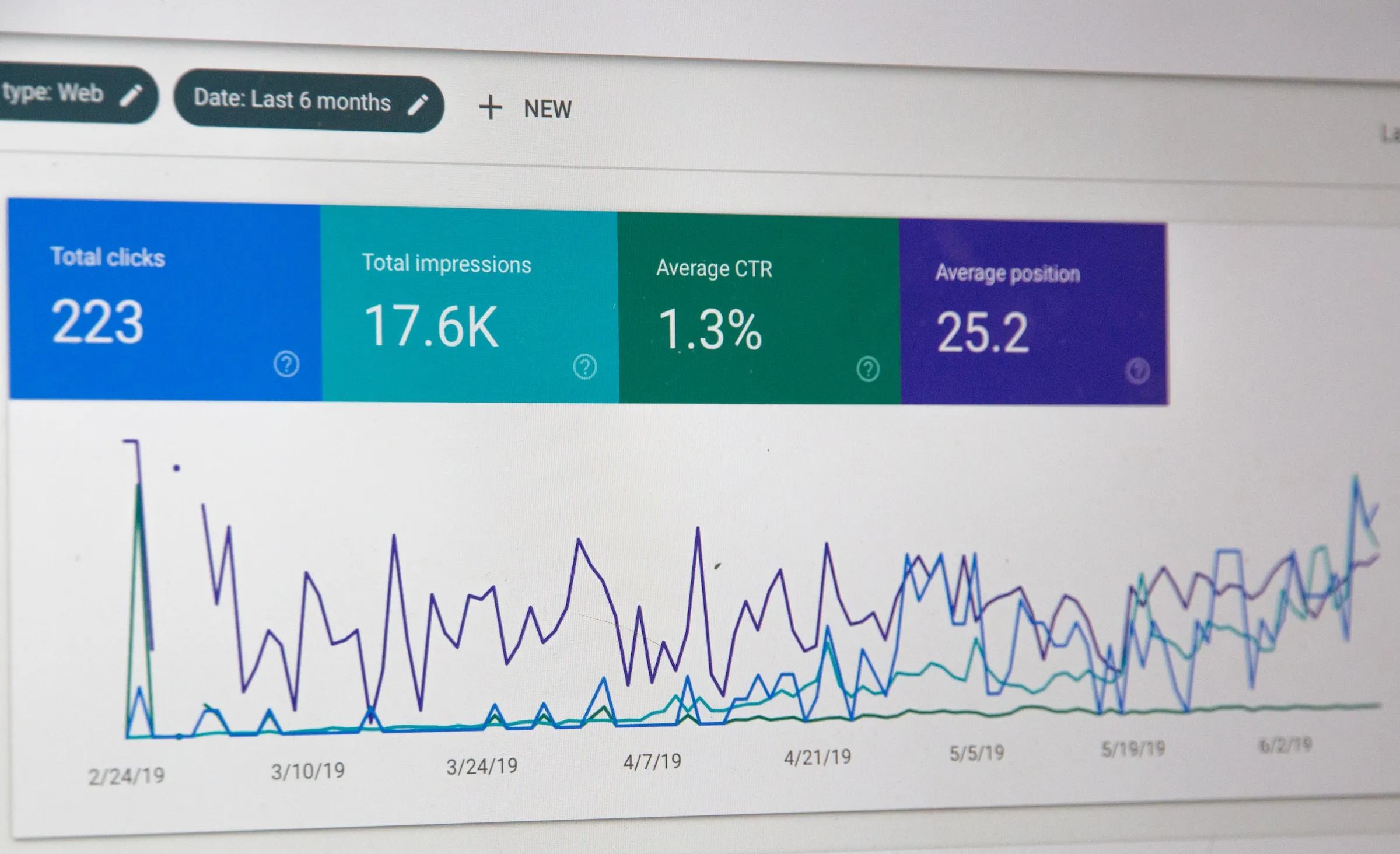 Google Search Console traffic metrics chart.